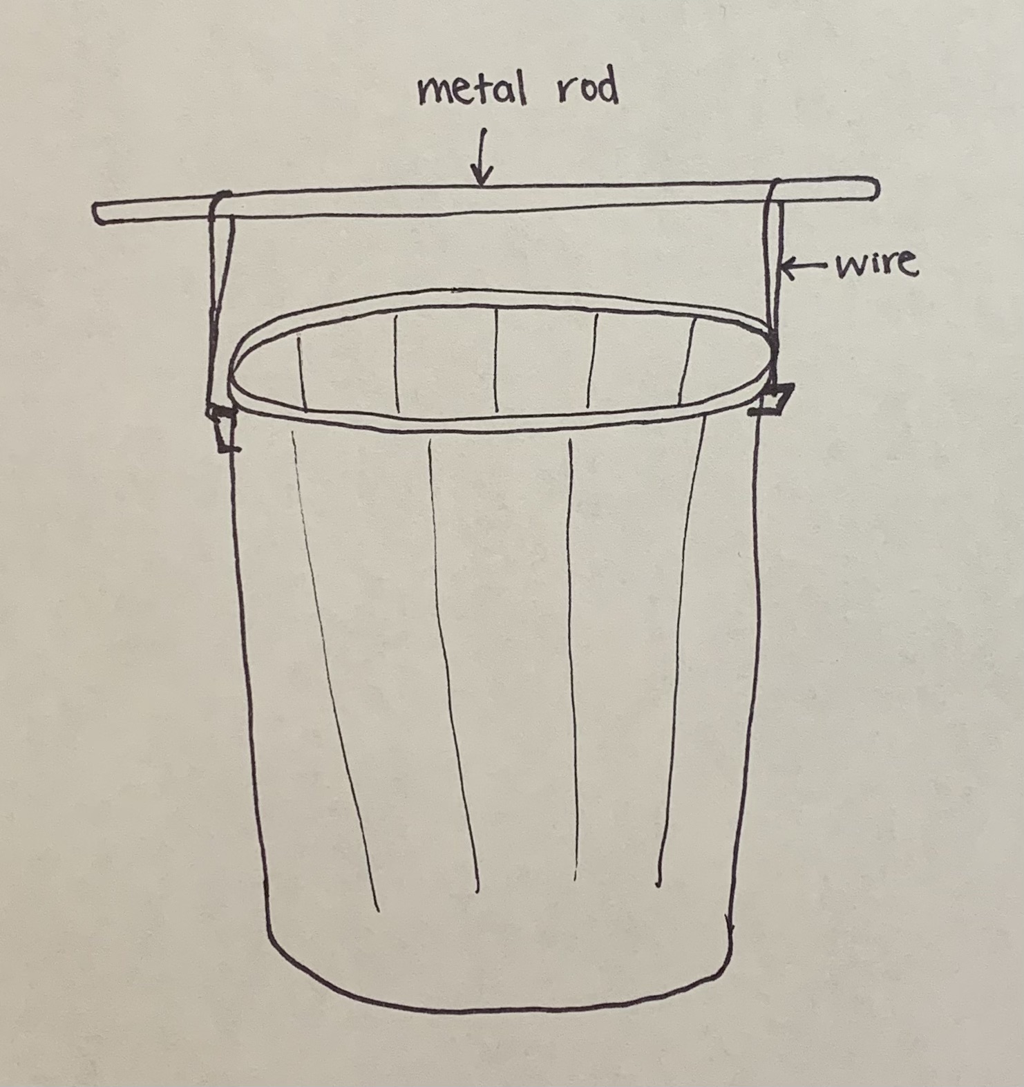 Drawing of metal bar tied horisontally to a garbage bin using wires.